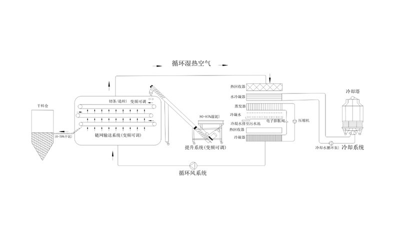 年省成本超200万？电镀污泥烘干机应用案例及效益