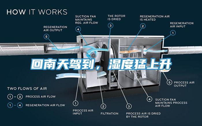 回南天驾到，湿度猛上升