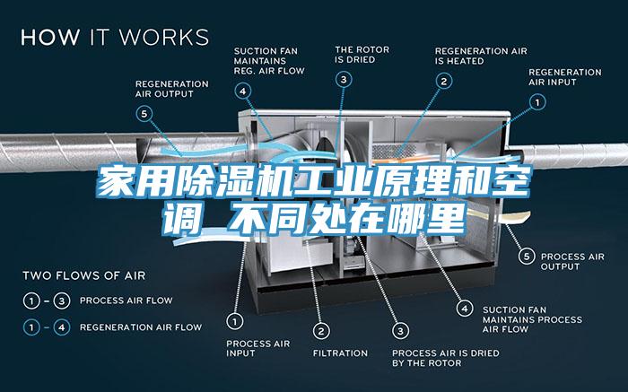 家用杏仁直播app最新版下载工业原理和空调 不同处在哪里