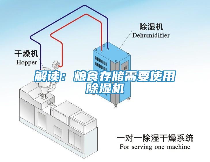 解读：粮食存储需要使用杏仁直播app最新版下载