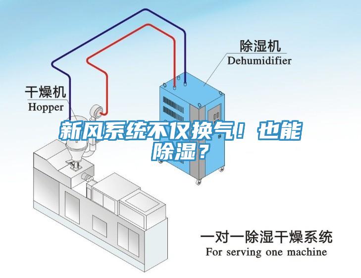 新风系统不仅换气！也能除湿？