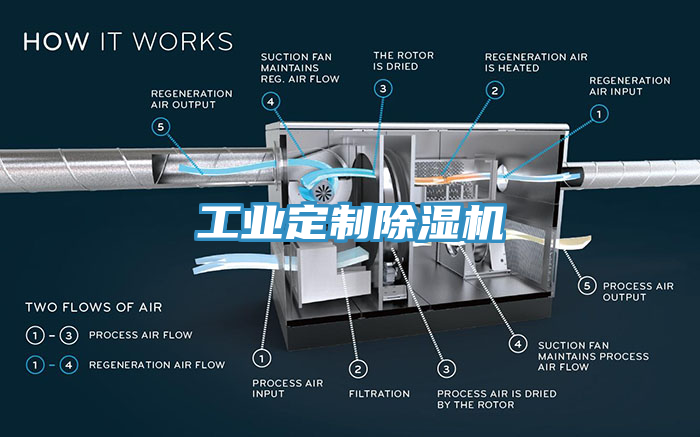 工业定制杏仁直播app最新版下载