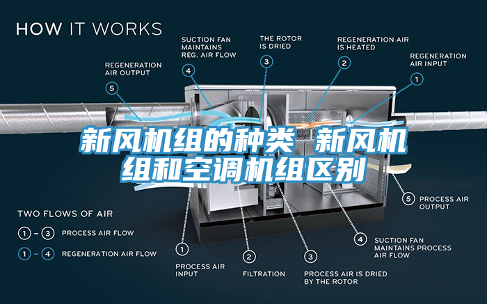 新风机组的种类 新风机组和空调机组区别