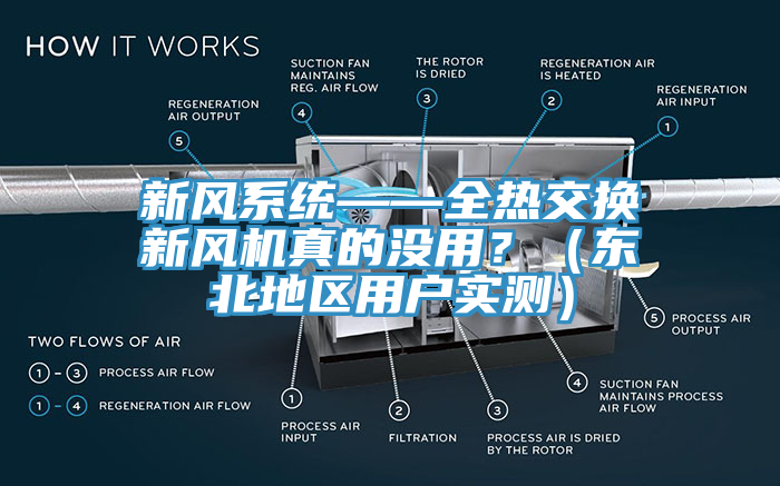 新风系统——全热交换新风机真的没用？（东北地区用户实测）