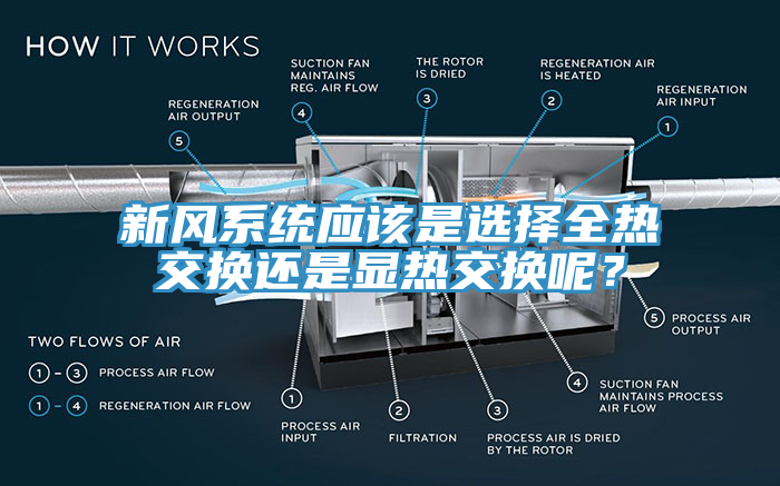 新风系统应该是选择全热交换还是显热交换呢？