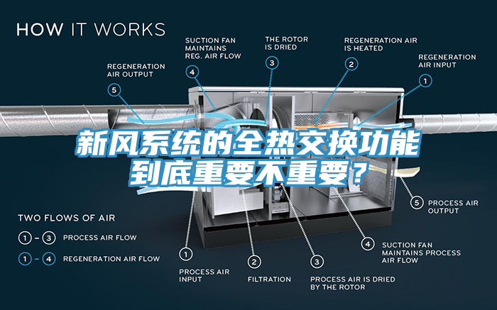 新风系统的全热交换功能到底重要不重要？