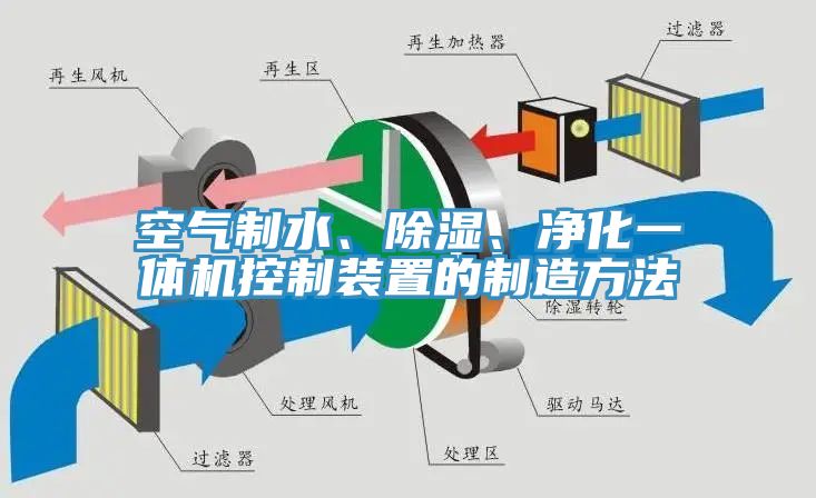 空气制水、除湿、净化一体机控制装置的制造方法