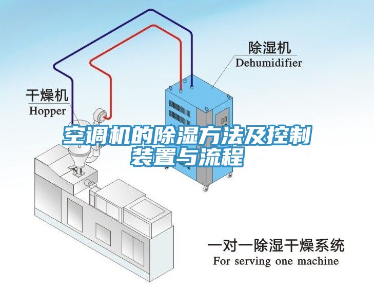 空调机的除湿方法及控制装置与流程