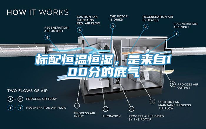 标配恒温恒湿，是来自100分的底气