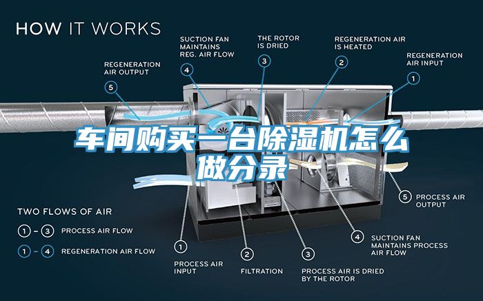 车间购买一台杏仁直播app最新版下载怎么做分录