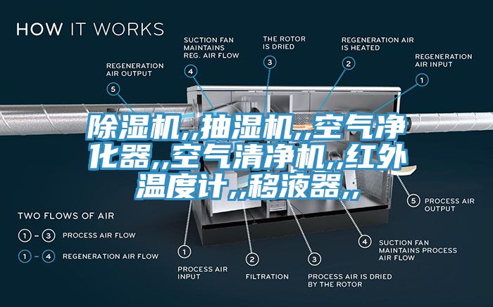 杏仁直播app最新版下载,,抽湿机,,空气净化器,,空气清净机,,红外温度计,,移液器,,