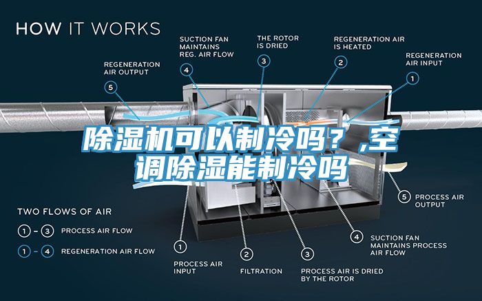 杏仁直播app最新版下载可以制冷吗？,空调除湿能制冷吗