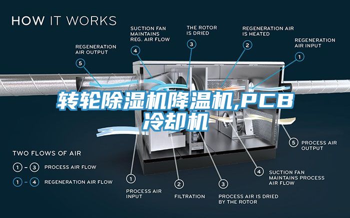 转轮杏仁直播app最新版下载降温机,PCB冷却机