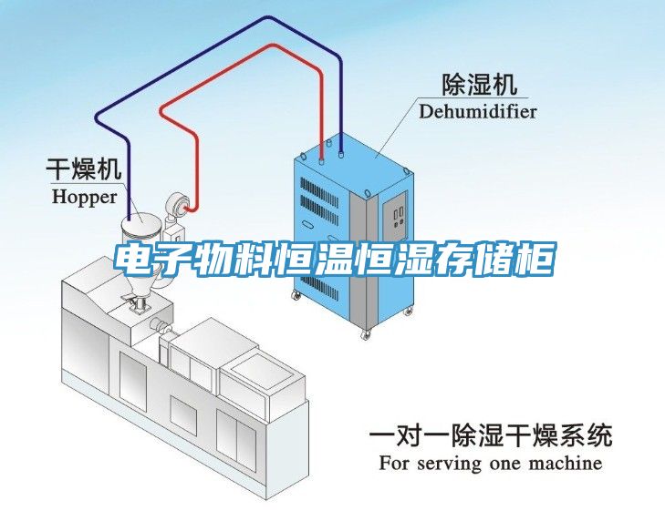 电子物料恒温恒湿存储柜