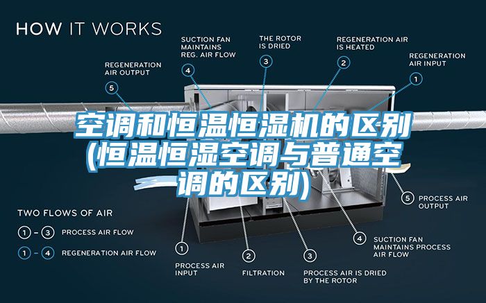 空调和恒温恒湿机的区别(恒温恒湿空调与普通空调的区别)