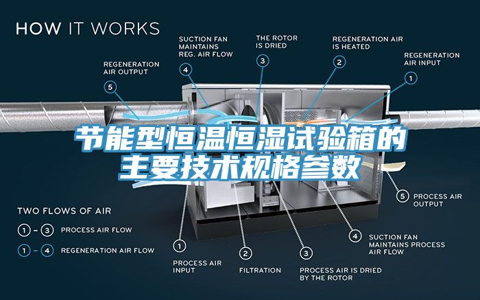 节能型恒温恒湿试验箱的主要技术规格参数