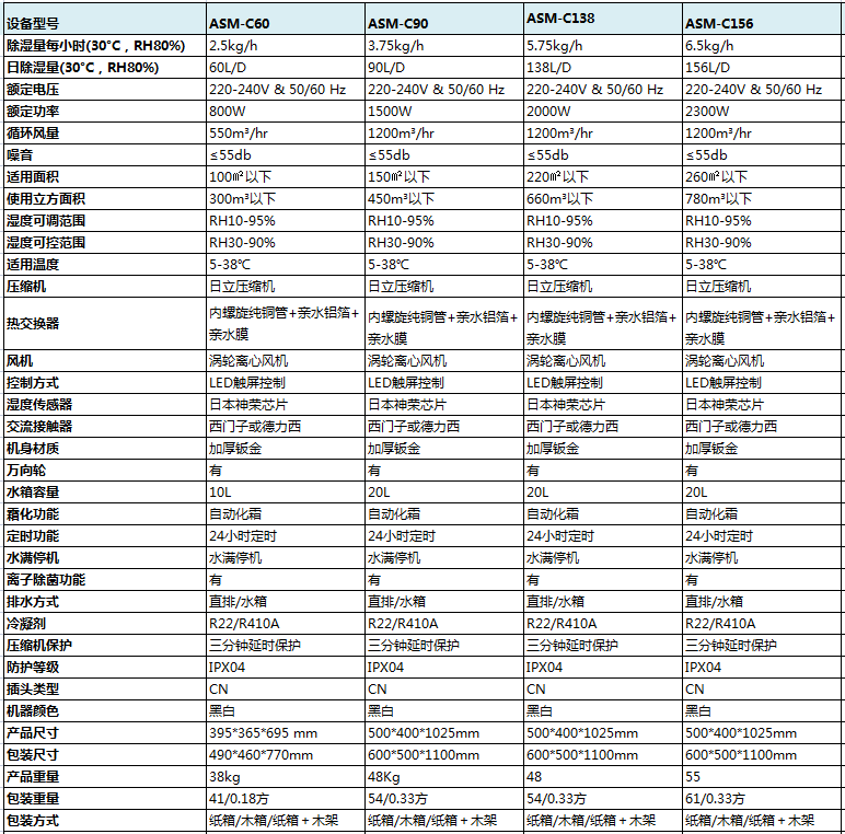 常规型杏仁直播app最新版下载产品参数