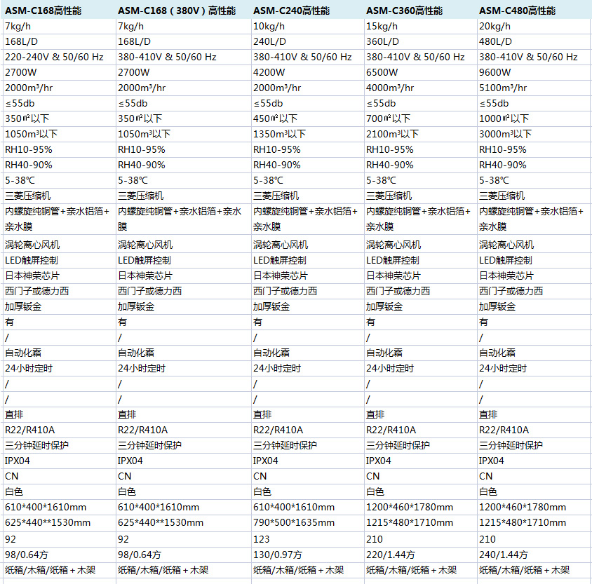 高性能商业杏仁直播app最新版下载参数说明