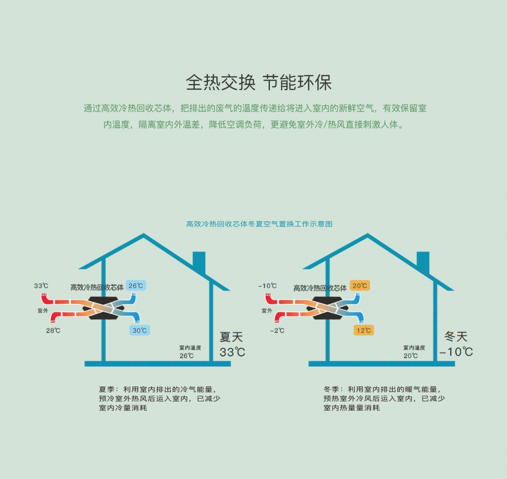 新风净化杏仁直播app最新版下载13